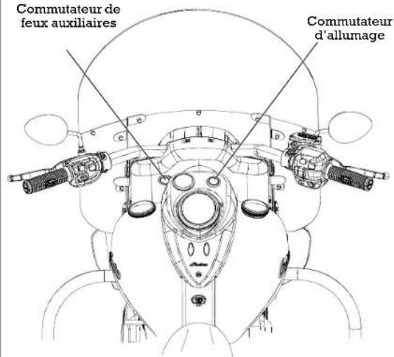 Indian Roadmaster (2015) - Commutateurs - 1