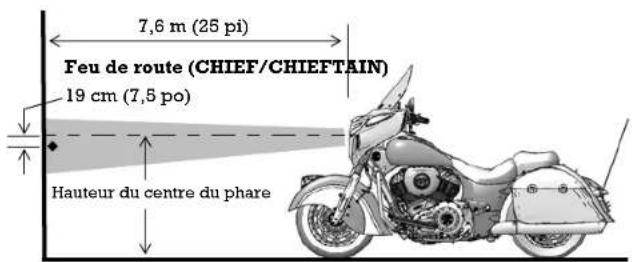 Indian Roadmaster (2015) - Inspection de l'orientation du phare - 1