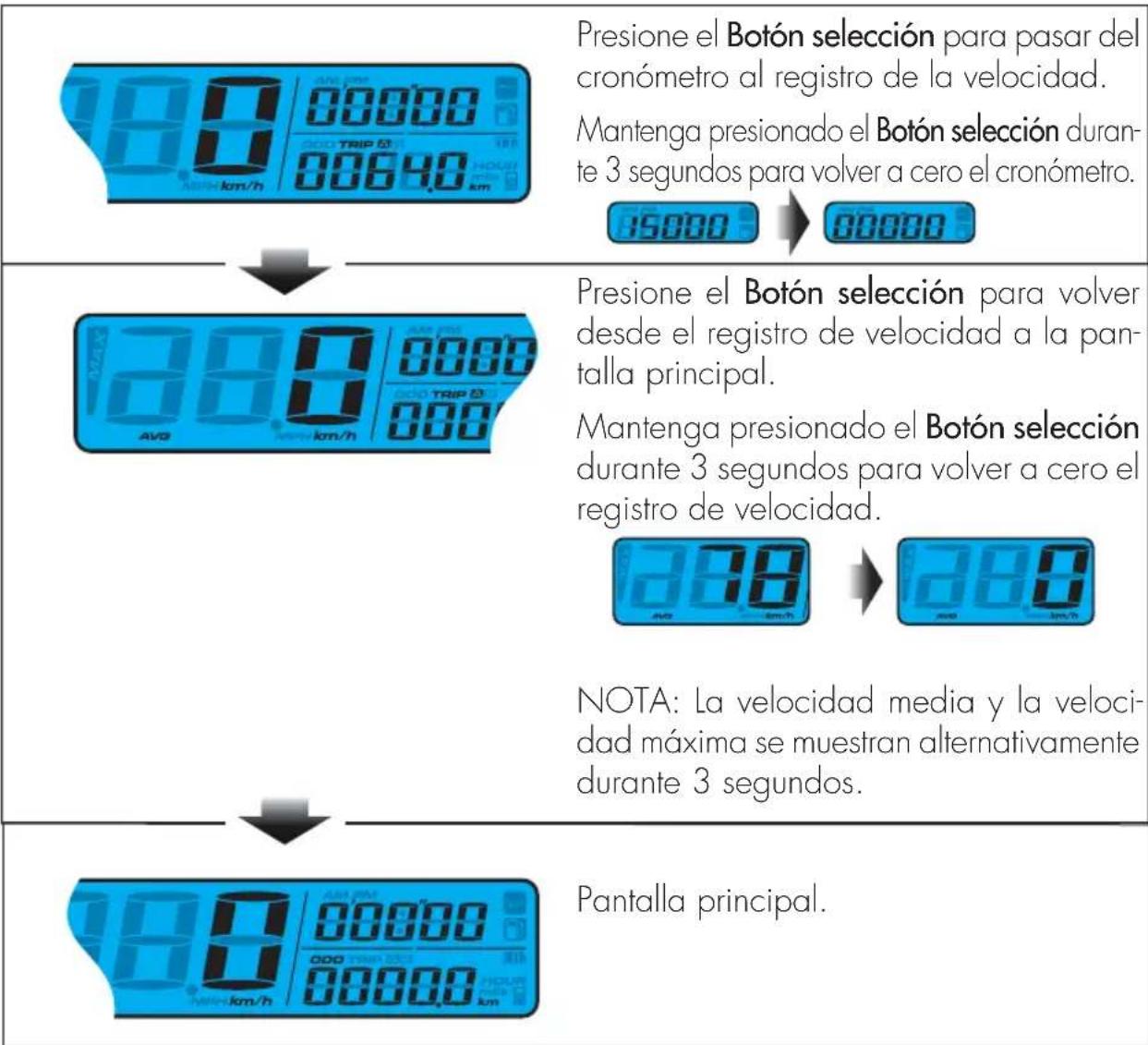 Beta EVO 300 SS (2018) - INSTRUCCIONES DE FUNCIONAMIENTO DEL BOTON SELECTION - 1