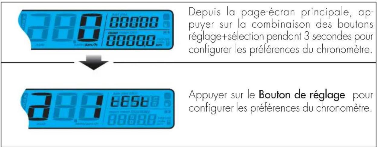Beta EVO 2T 200 (2017) - Instructions de fonctionnement - 1