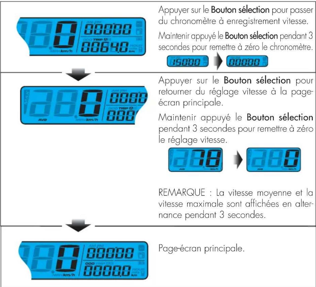 Beta EVO 2T 200 (2017) - INSTRUCTIONS DE FONCTIONNEMENT DU BOUTON DE SELECTION - 1