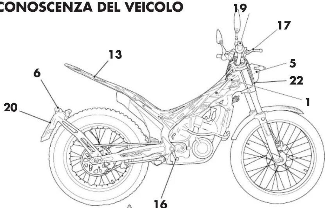 Beta EVO 2T 200 (2017) - ATTENZIONE: - 1