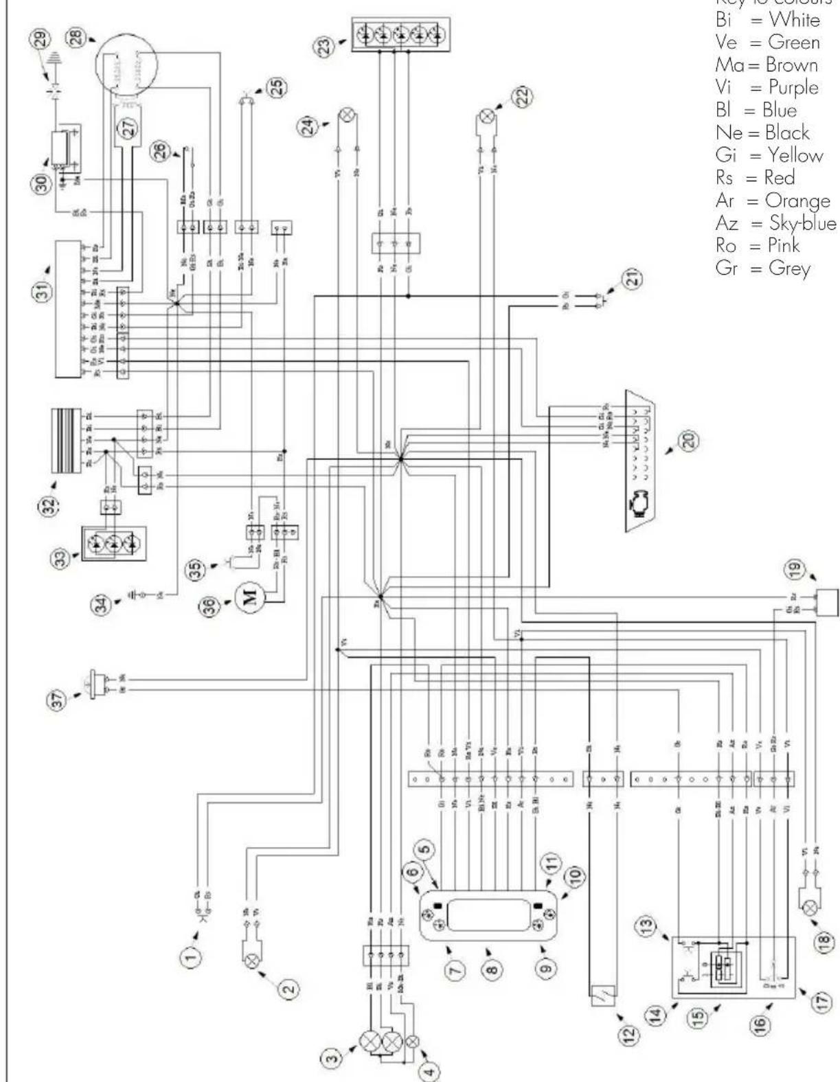 Beta EVO 2T 200 (2017) - GENERAL INFORMATION - 1