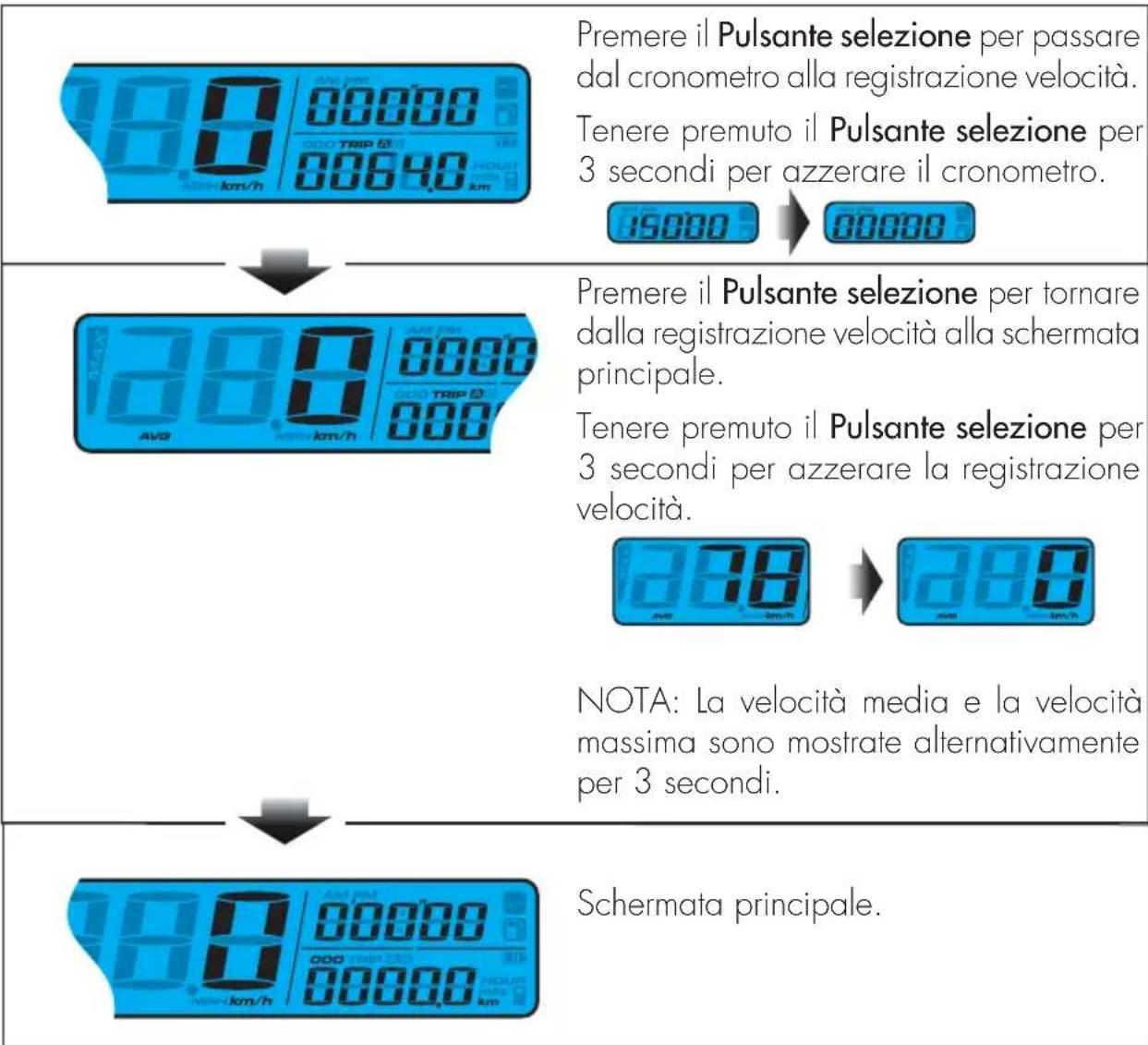 Beta EVO 2T 200 (2017) - ISTRUZIONI DI FUNZIONAMENTO DEL PULSANTE SELEZIONE - 1