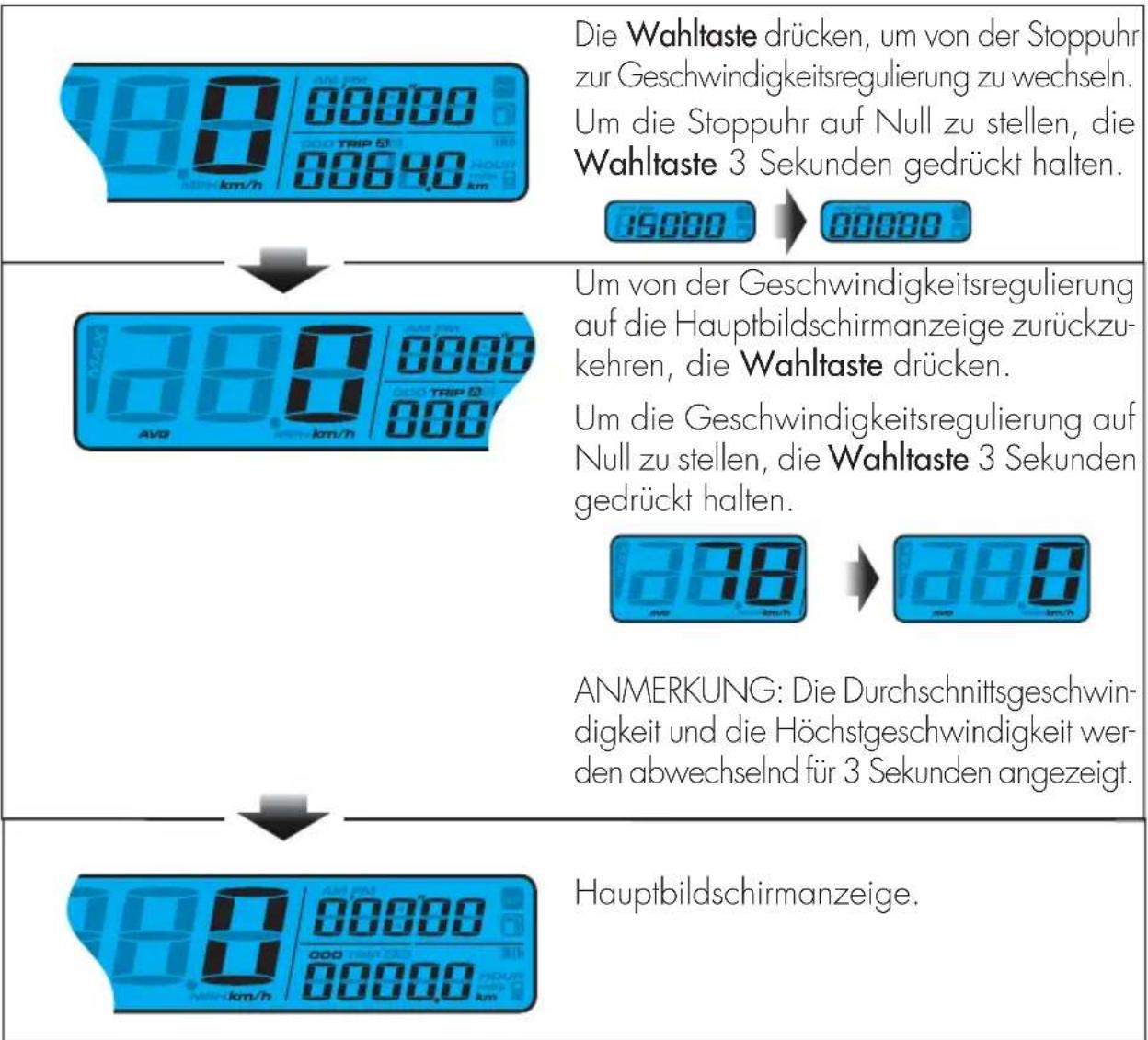 Beta EVO 2T 200 (2017) - BETRIEBSANLEITUNG DER WAHLTASTE - 1