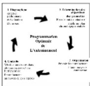 DKN EcoRun - Evaluatie van uw fysieke conditie - 1