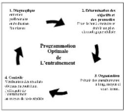 DKN EcoRun - Contrôle de la condition physique - 1