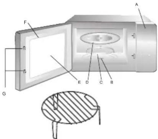 CANDY MIC20GDFN - Noms des composants et des accessoires du four - 1