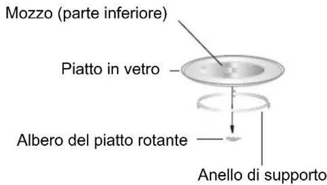 CANDY MIC20GDFN - Installazione del piatto rotante - 1