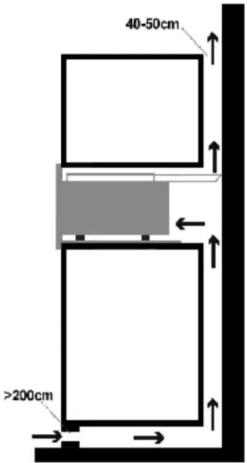 40-50cm >200cm