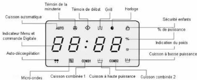 Témocin de la minuterie Témoin de début Grill Horloge Cusson automatique Indicateur Menu et commande Digitale Auto-décongélation Sécurité enfants % de puissance Indication du poids Cuisson à basse puissance Micro-ondes Cuisson combinée 1 Cuisson à haute puissance Cuisson combinée 2