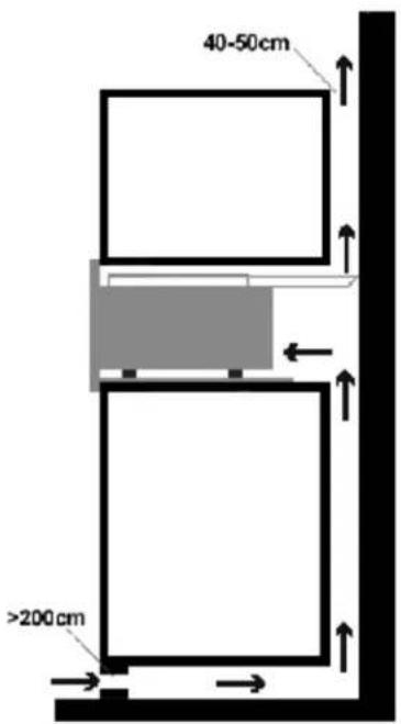 40-50cm >200 cm