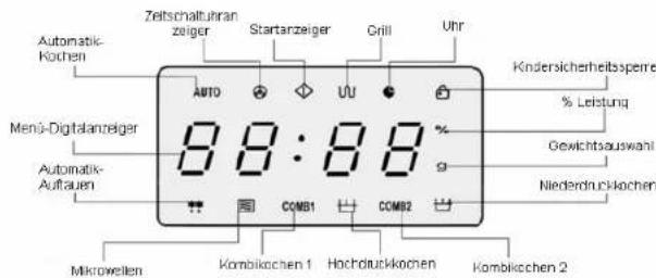 Zeitschaltuhran zeiger Startarzeiger Grill Uhr Automatic- Kochen Auto UU Kindersicherheitsperre % Leistung Menid-Digitalanzeiger Gewichtsauswahl Automatik- Auflauen Niederdrückkochen COMB1 COMB2 Mikrowellen Kombikochen 1 Hochdruckkochen Kombikochen 2
