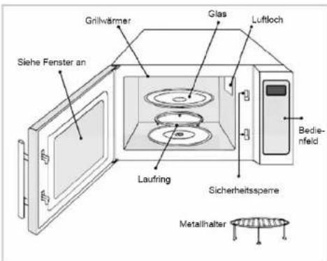 Grillwärmer Glas Luftloch Siehe Fenster an Laufring Sicherheitssparre Bedie- nfeld Metallhalter