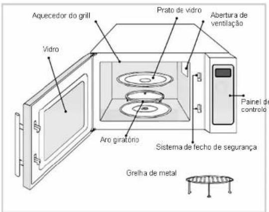 Aquecedor do grill Vidro Prato de vidro Abertura de ventilação Painel de controlo Aro giratório Sistema de fecho de segurança Greilha de metal