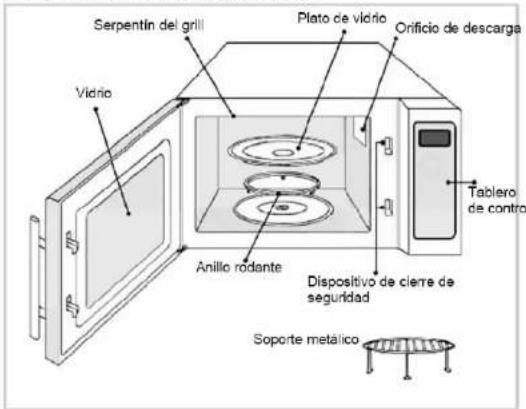 Serpentin del grill Vidrio Plato de vidrio Orificio de descarga Tablero de contro Anillo rodante Dispositivo de cierre de seguridad Soporte metalico