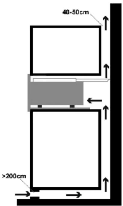 40-50cm >200cm