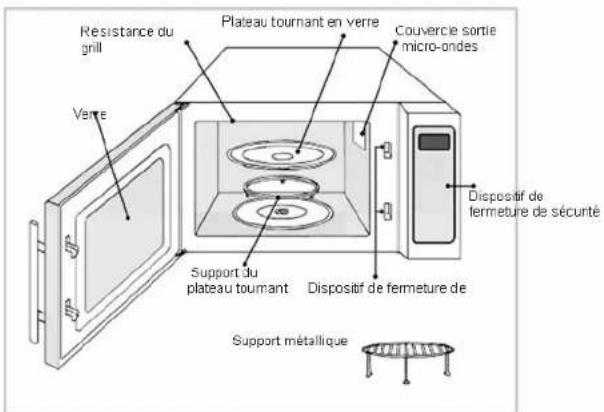 Resistance du grill Verré Plateau tournant en verre Couvercie sortie micro-ondes Support du plateau tournant Dispositif de fermeture de sécurité Support métallique Dispositif de fermeture de