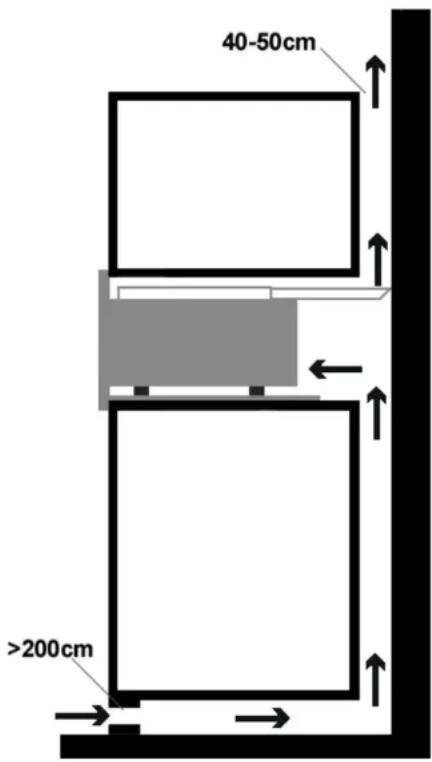 40-50cm >200cm