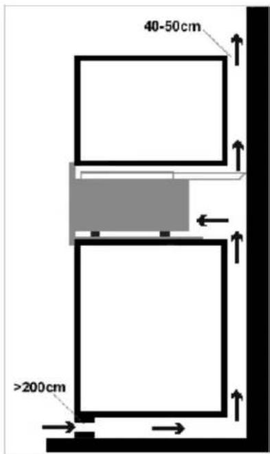 40-50cm >200cm