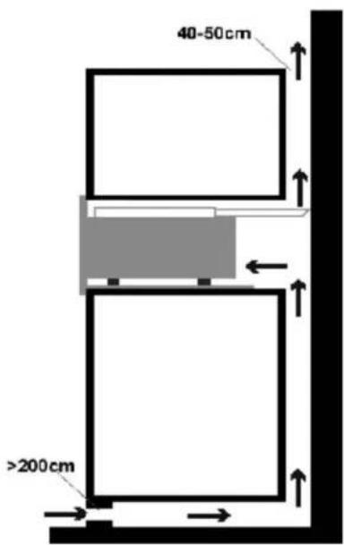 40-50cm >200cm