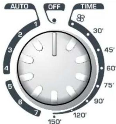 CANDY GCV 590NCS - Displayet - 1