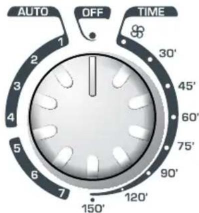 CANDY GCV 590NCS - Control Panel and Indicator Lights - 1
