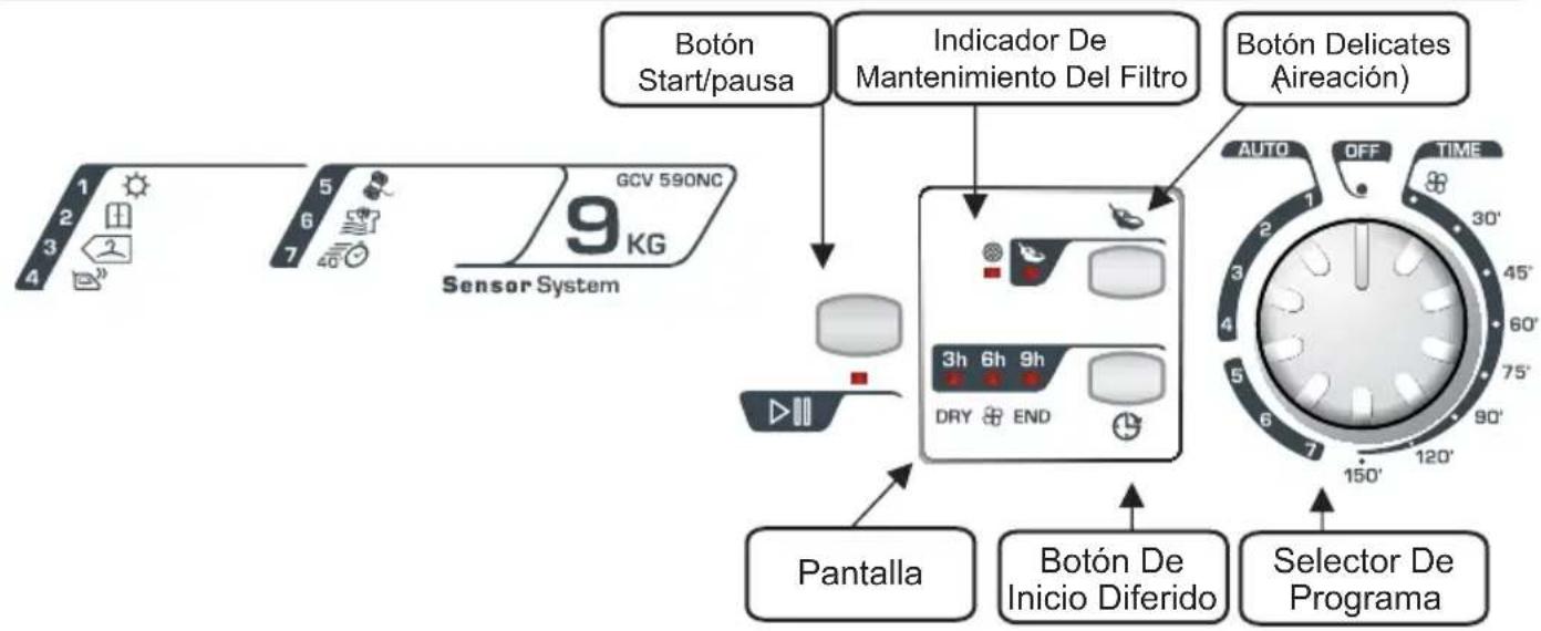 CANDY GCV 590NCS - CONTROLES E INDICADOS - 1