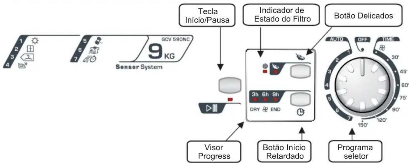 CANDY GCV 590NCS - CONTROS E INDICADOS - 1