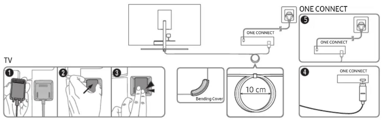 SAMSUNG QE75Q9FNAT - Herstellen einer Verbindung zwischen Fernsehgerät und One Connect - 1