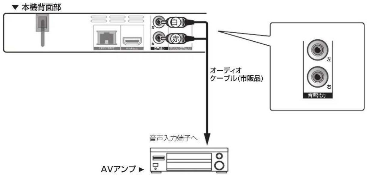 PIONEER BDP3140W - 光デジル音声ケールで接続する - 1