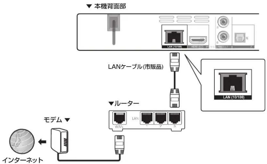 PIONEER BDP3140W - 注意 - 1