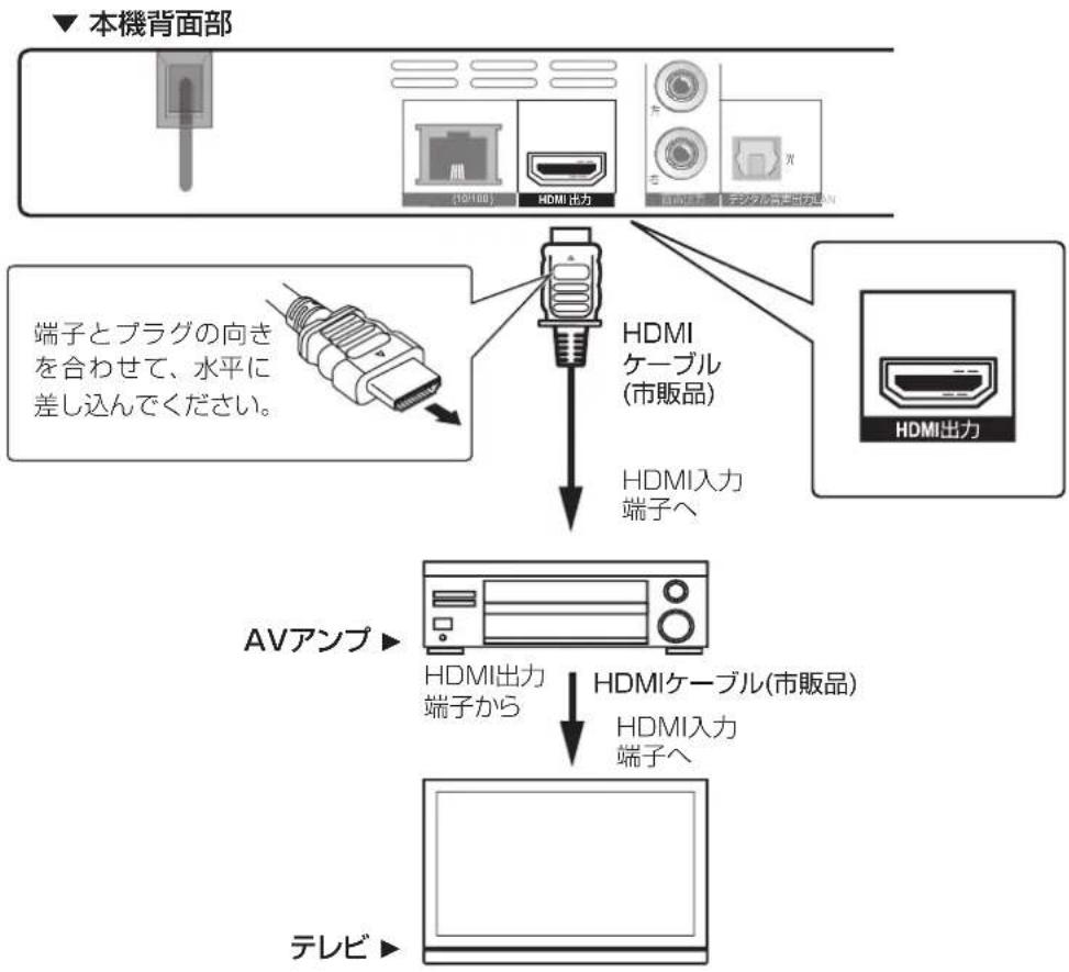 PIONEER BDP3140W - 注意 - 1