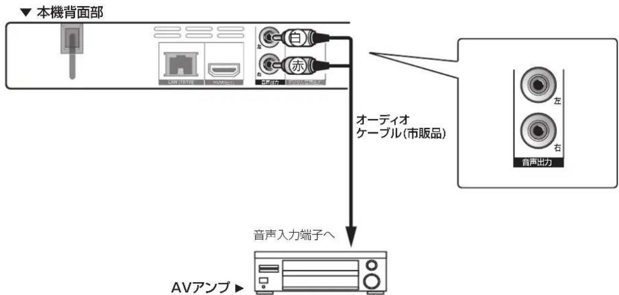 PIONEER BDP3140K - 光デジル音声ケールで接続する - 1