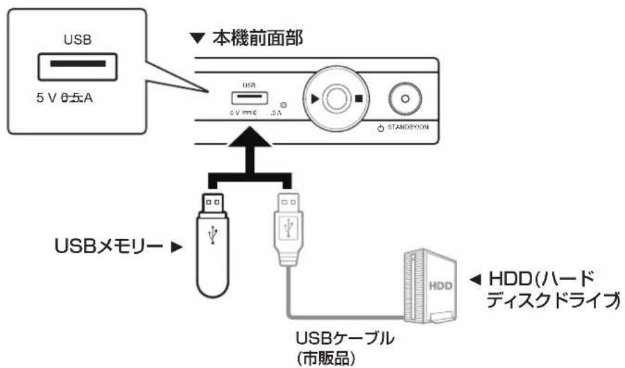 PIONEER BDP3140K - 注意 - 1