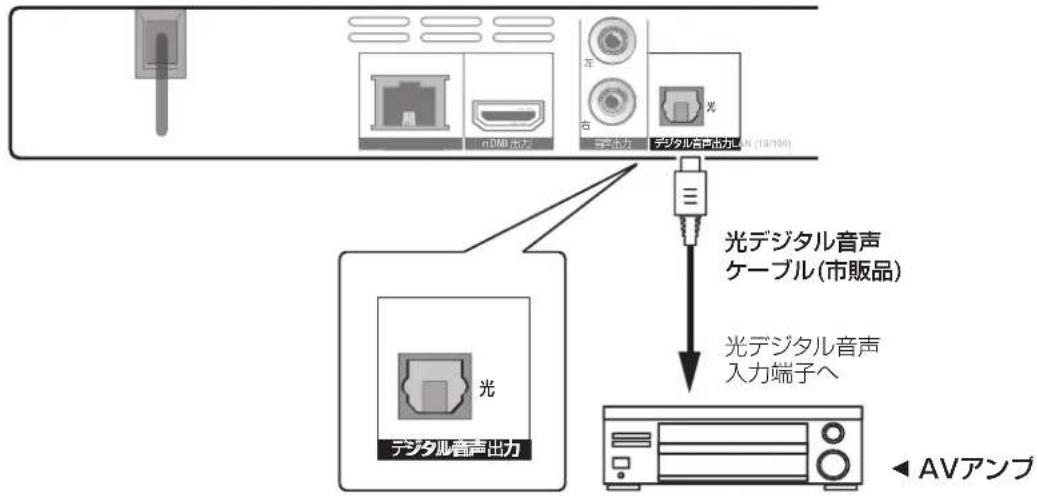 PIONEER BDP3140K - 光デジル音声ケールで接続する - 1