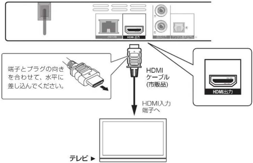 PIONEER BDP3140K - 注意 - 1