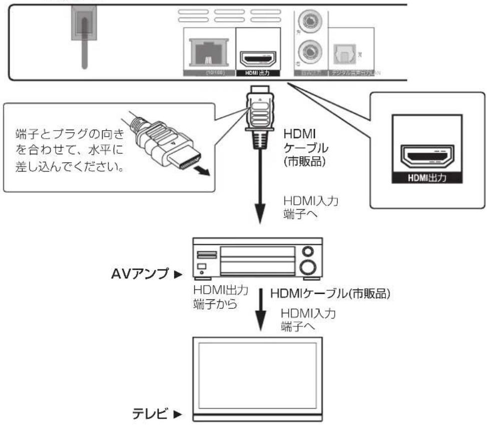 PIONEER BDP3140K - 注意 - 1