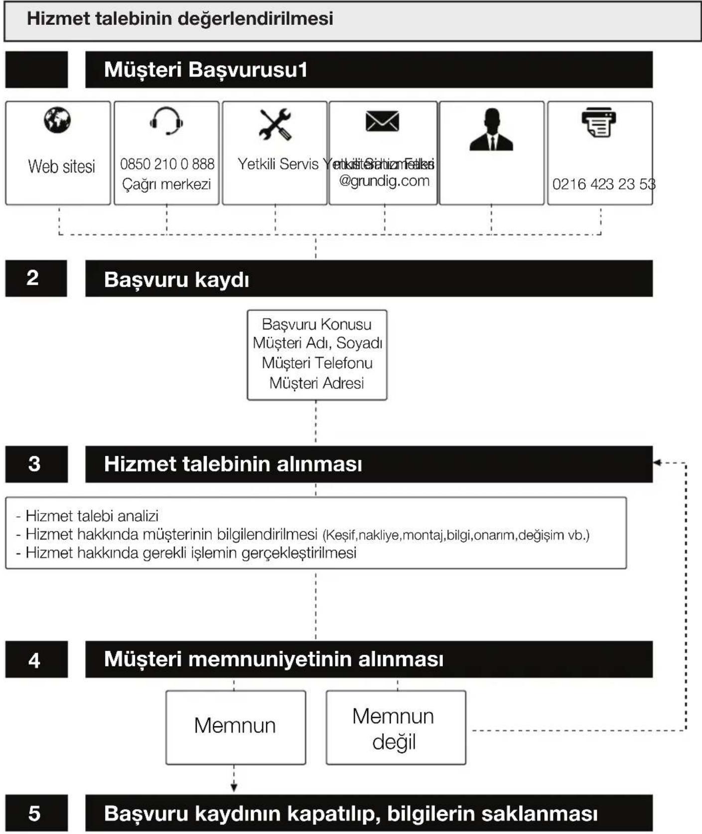 GRUNDIG CH 8680 - Aşağıdaki önerilere uymanızı rica ederiz. - 1