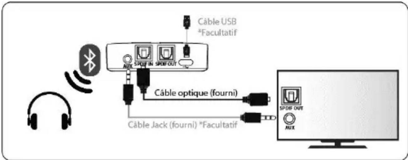 CGV My BT RT - Comment l'utiliser en mode transmetteur ? - 1