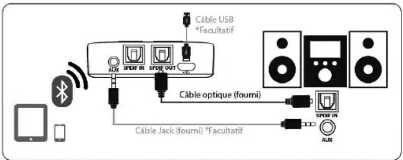 CGV My BT RT - Comment l'utiliser en mode récepteur ? - 1
