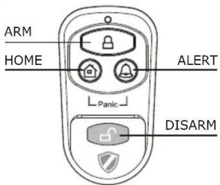 Schwaiger HG1000 532 - Pulsanti di controllo sul telecomando - 2