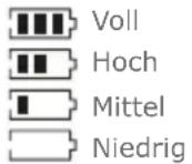 Schwaiger HG1000 532 - Die Anzeige besitzt die folgenden 4 Unterteilungen: - 1
