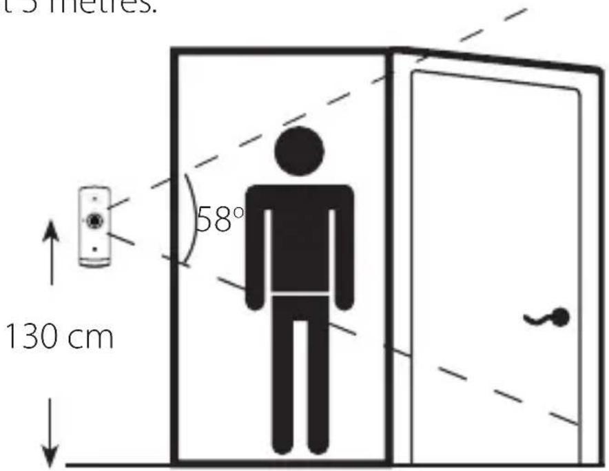 D-LINK Mini HD - Placement - 1