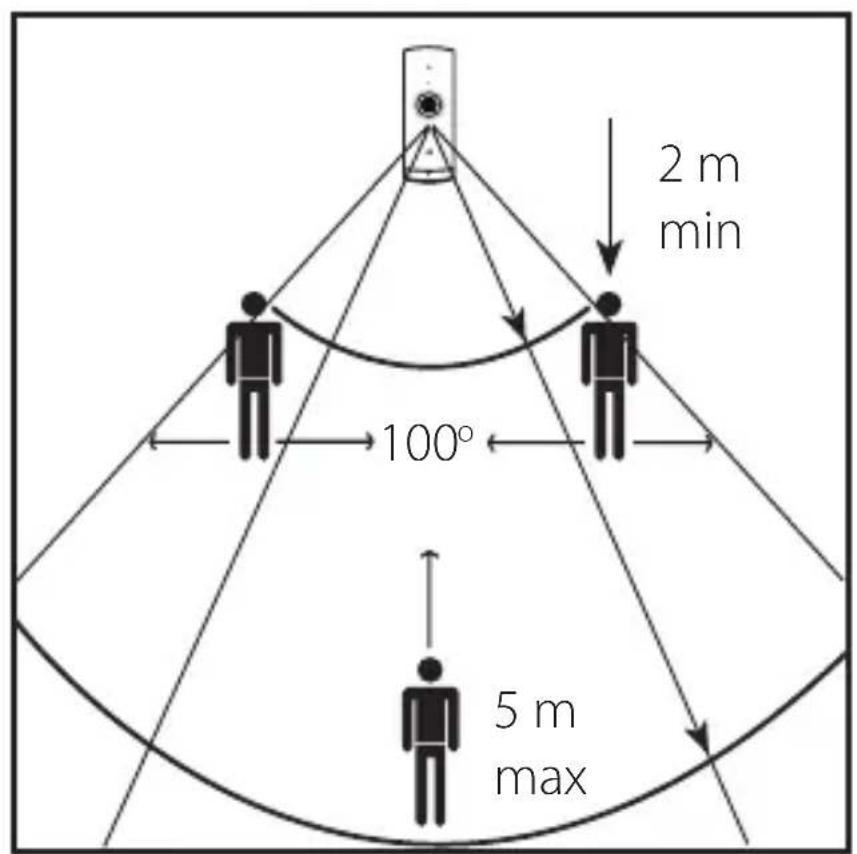 D-LINK Mini HD - Placement - 2