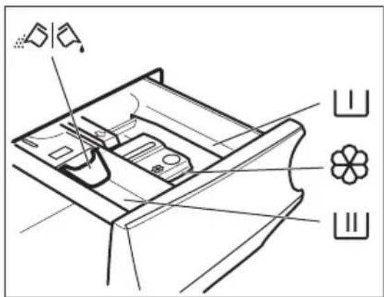 AEG LP5681 - Ajout du produit de lavage et des additifs - 1