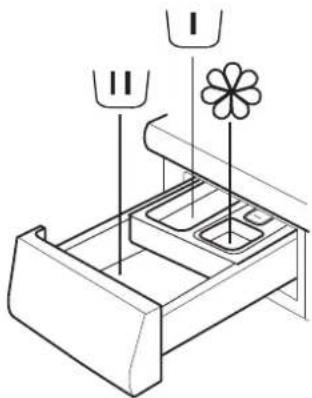 WHIRLPOOL AWG 1112 SPRO - DISTRIBUTEUR DE DÉTERGENT - 1