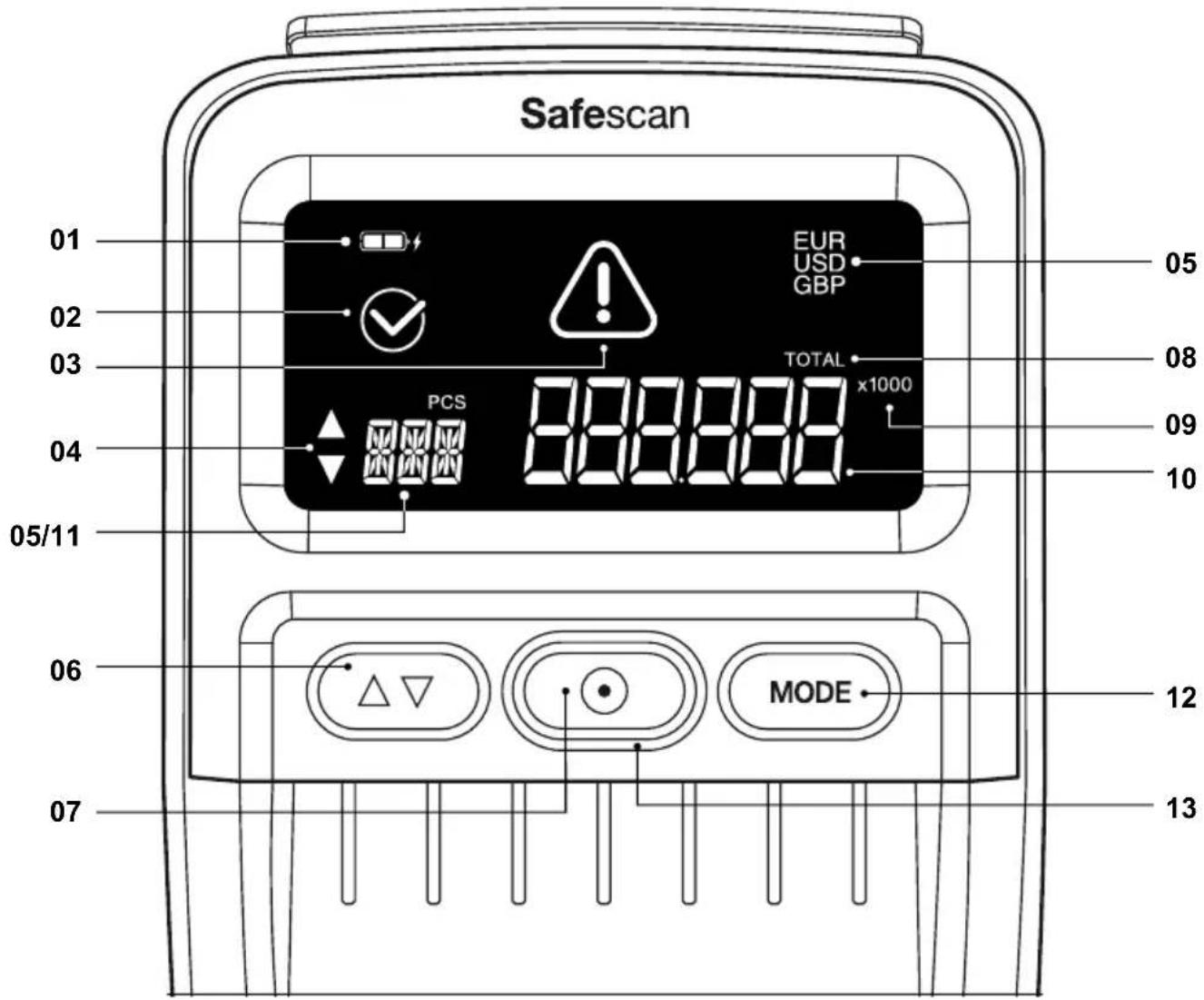 Safescan 155S - Displej a ovladacie privky - 1
