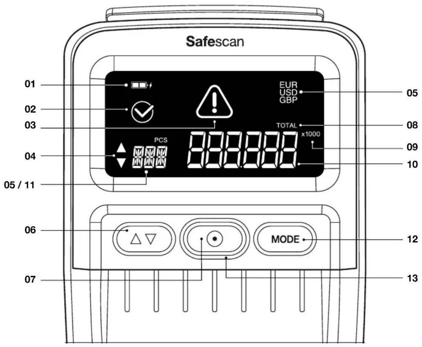 Safescan 155S - 显示屏和控制 - 1
