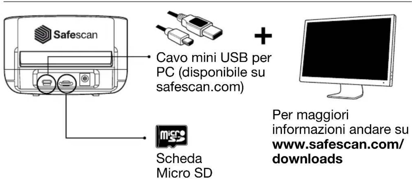 Safescan 155S - Aggiornamenti delle valute - 1